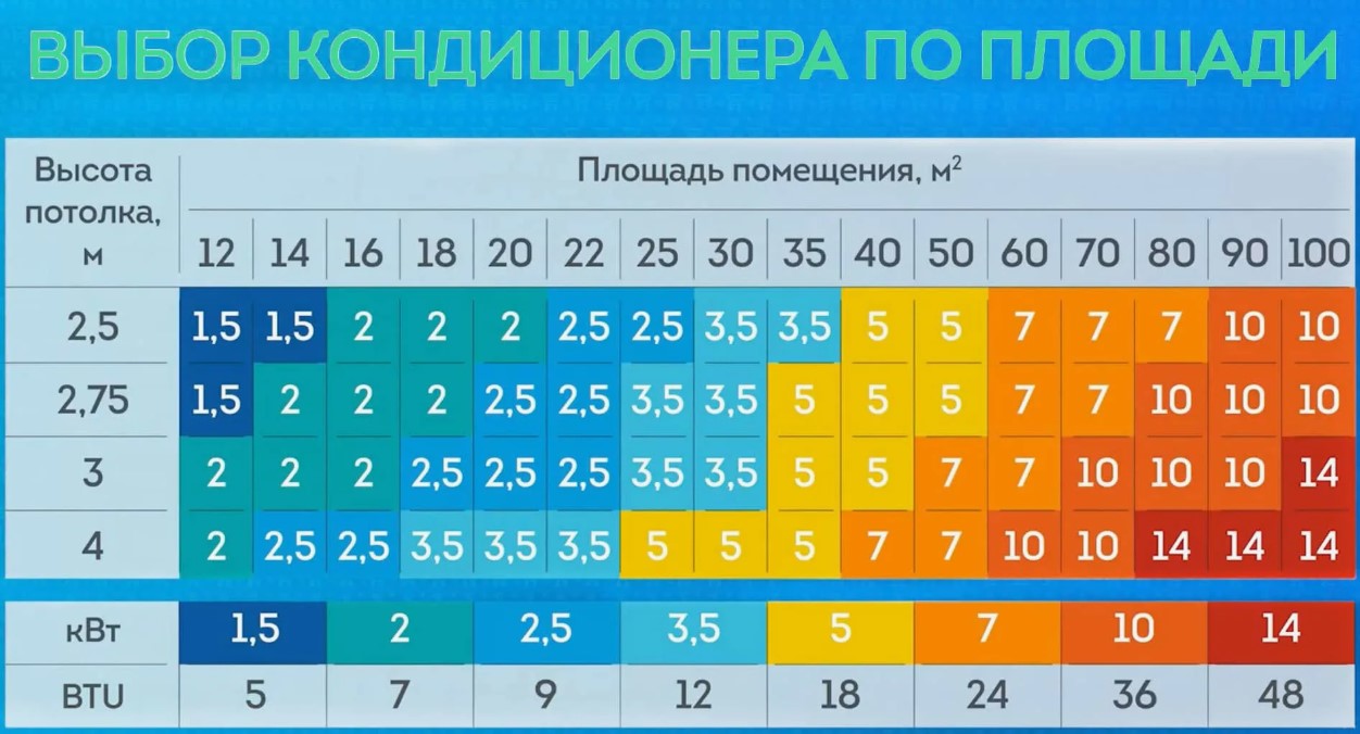 Расчёт мощности кондиционера в деревянном доме